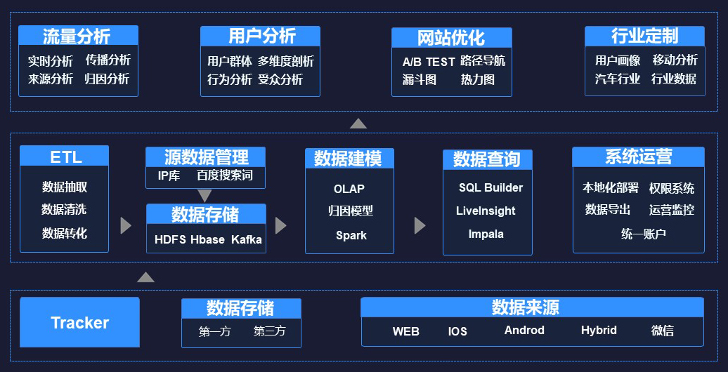 国双-WD产品标准PPT20191021-V1.0(1).jpg